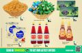 Doha Day Mart Qatar offers 2022