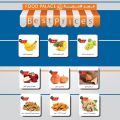 FOOD Palace Hypermarket Qatar 2020