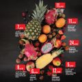 Monoprix Qatar Offers 2023